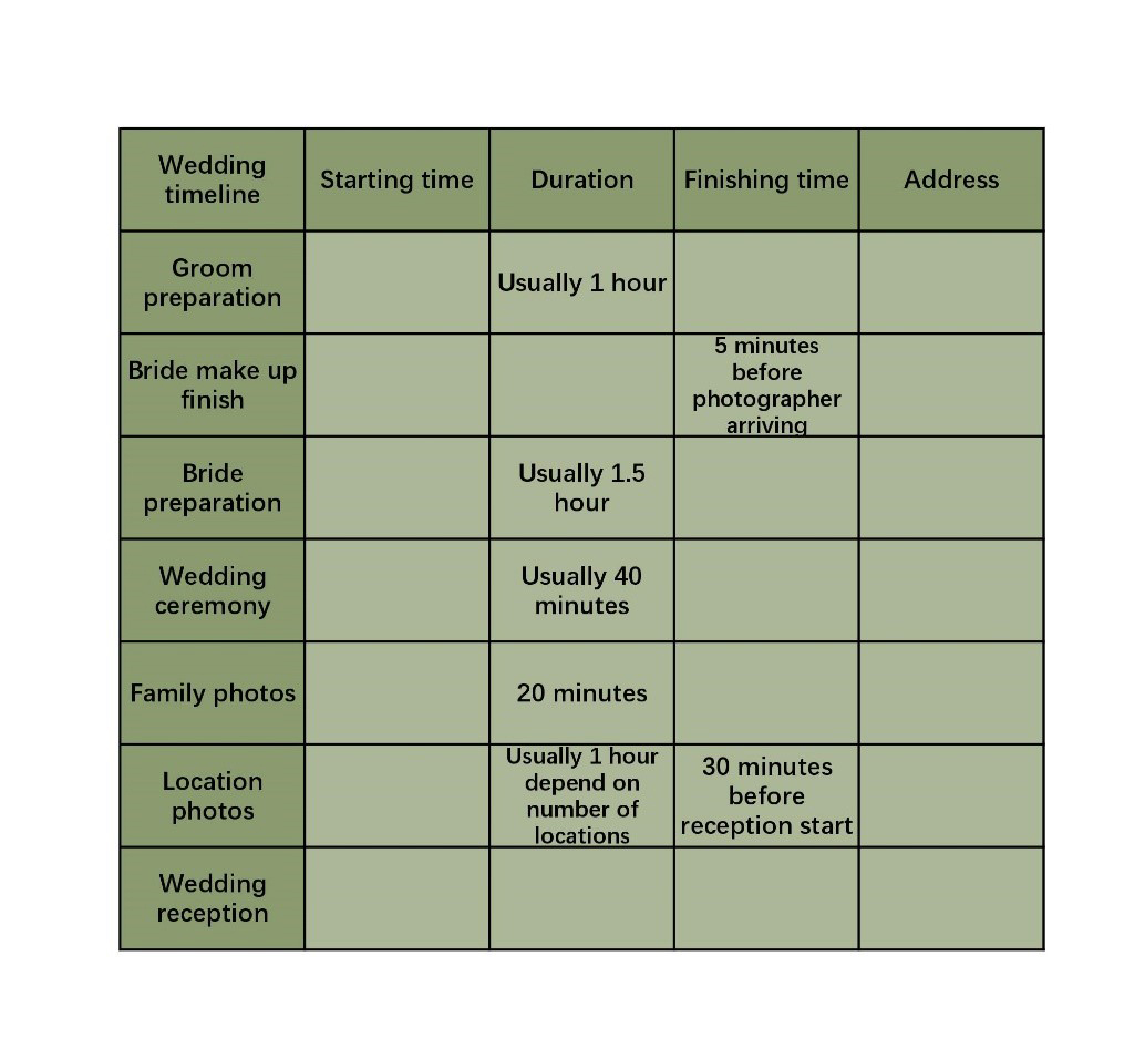 table 1 - 5 Actionable Steps for Stress-Free Wedding Photography in Melbourne