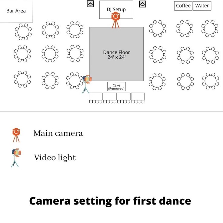 camera dance - How to Film a Wedding Videography, Complete Guide