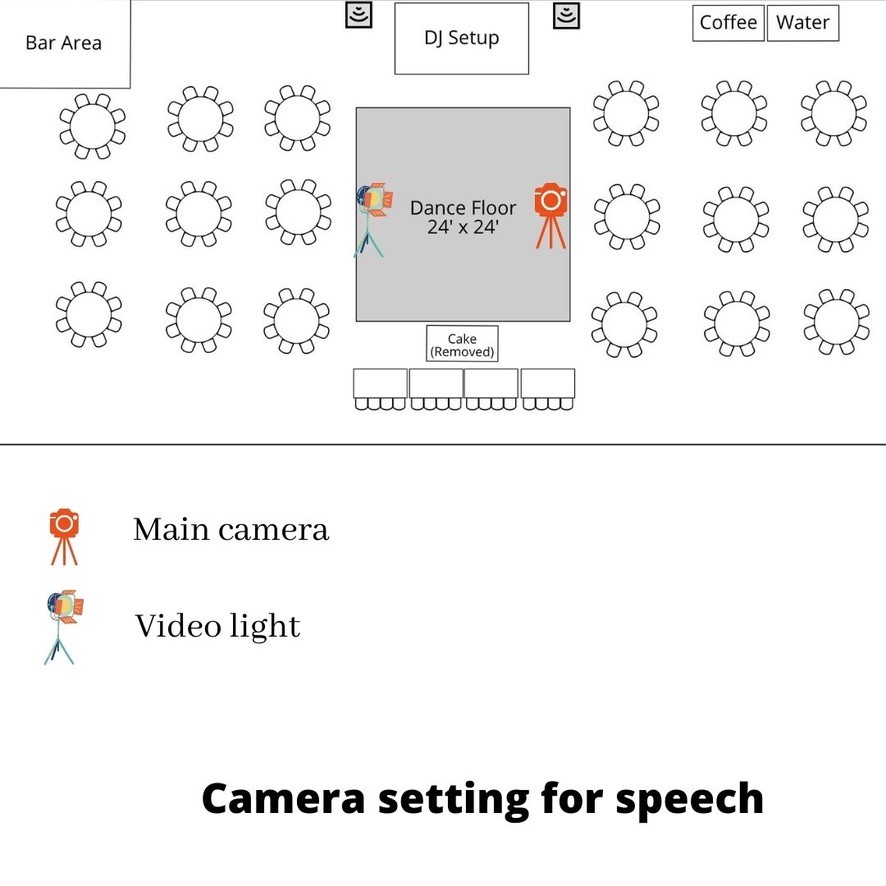 camera speech - How to Film a Wedding Videography, Complete Guide